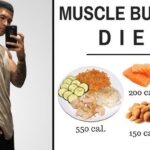 🥩 Nutrition Rules to Get Stronger and Build Muscle nutrition rules to build muscle